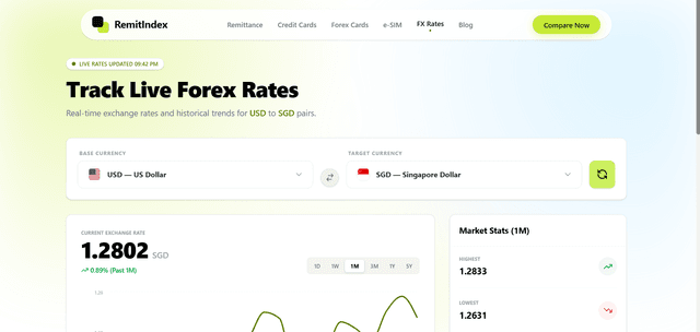 RemitIndex