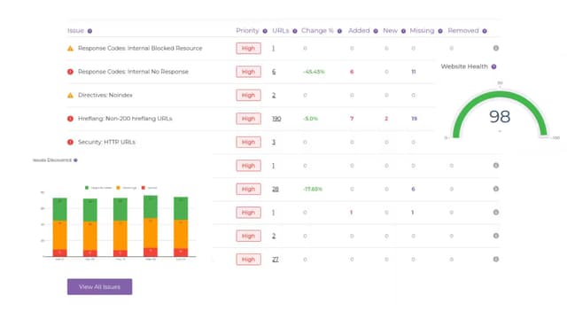 Creeper SEO Audit